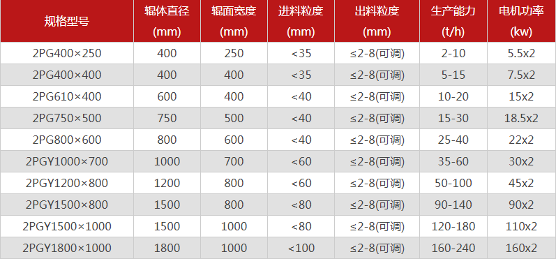 哪個廠家花崗巖制砂機型號選擇多，有哪些優勢推薦？