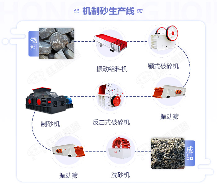 石英砂制砂機-石英砂生產線設備多少錢