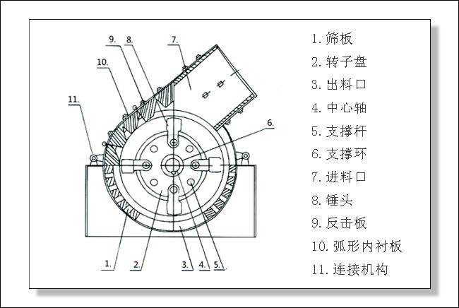 錘式破碎機結構圖片